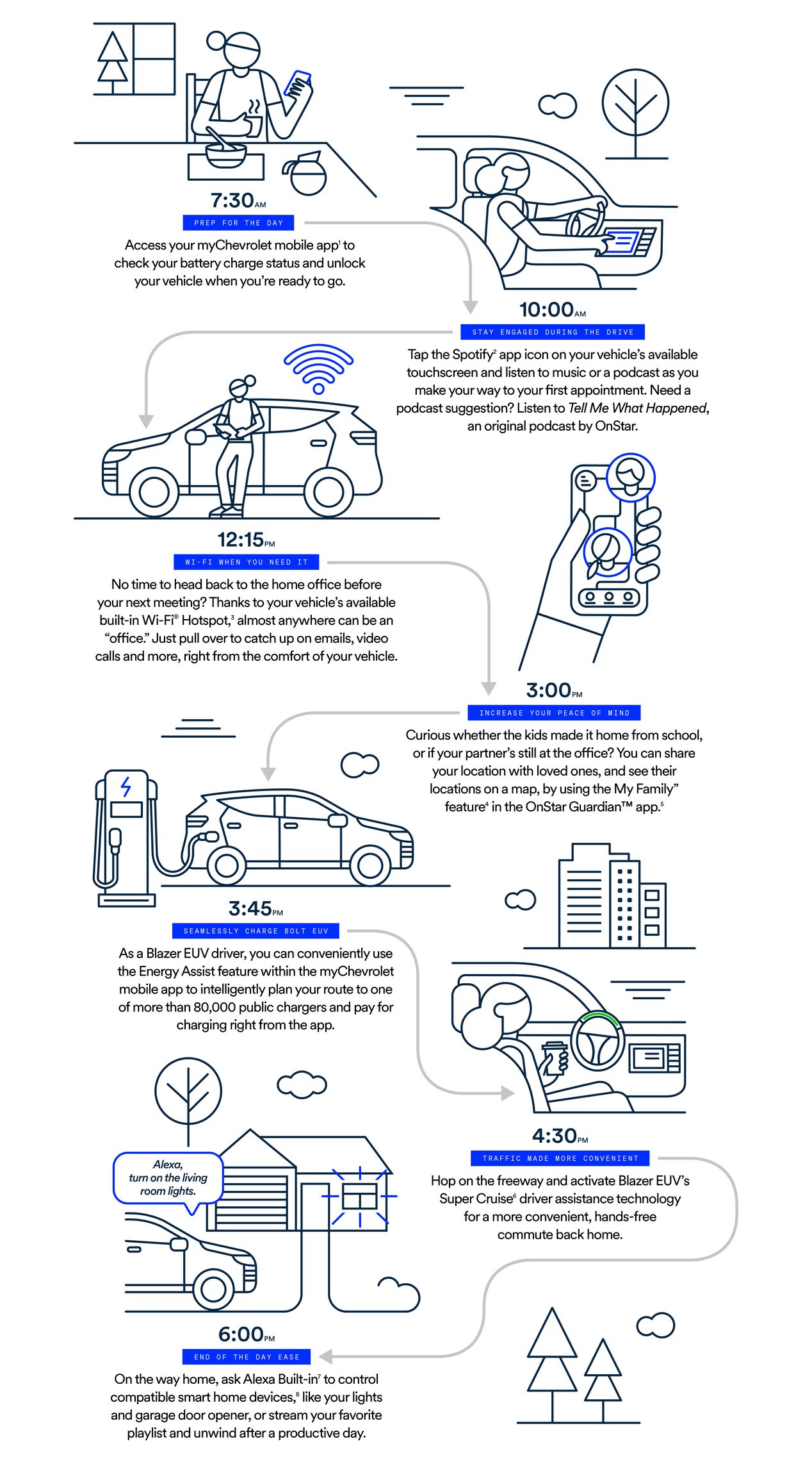 Infographic